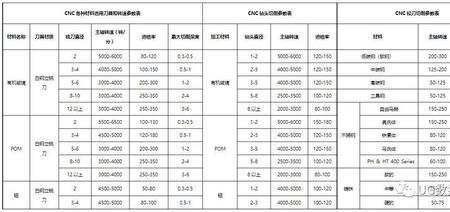 数控刀具业务员提成一般几个点