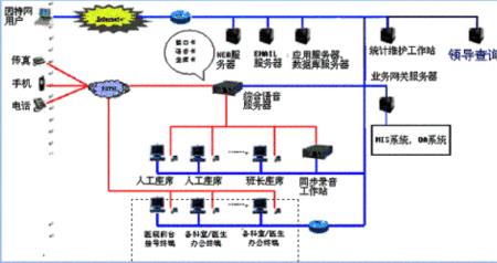 计算机网络系统的逻辑结构包括