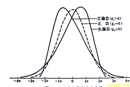 方差齐性是什么意思