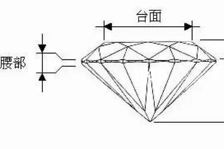 钻石切工vg和g的区别