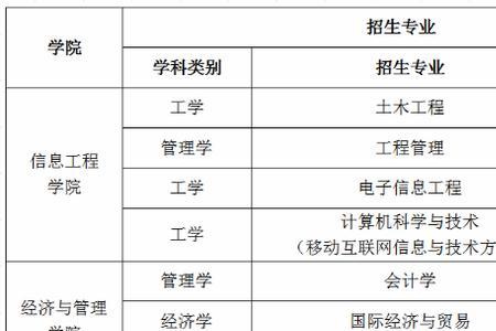 武汉生物科技学院本科学费