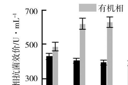 什么叫浸取率