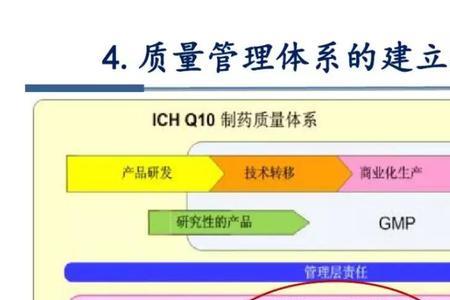 怎么才能做好质量体系管理工作