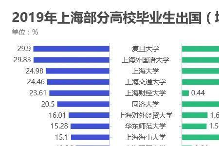 应届本科生第一大就业领域