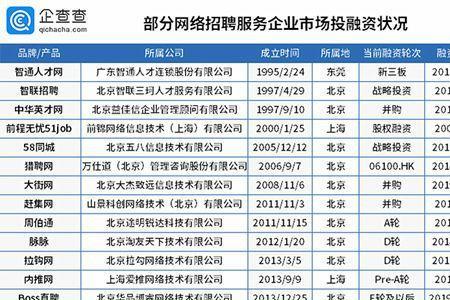 企查查是招聘软件吗