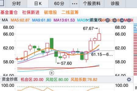 主力资金净流入为何不涨