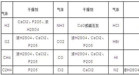 氢氧化钠相对分子质量80怎么算的