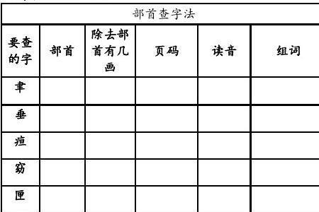 极字的音序和部首