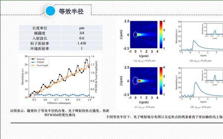 艾里斑半径计算公式