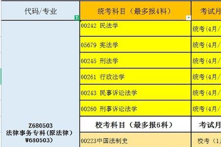 小自考本科法学专业通过率