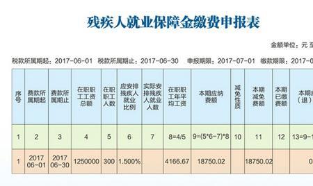 残疾人职工养老有哪些优惠政策