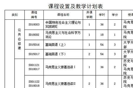 思政专业属于法学吗