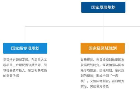 编制规划方案需要注意什么