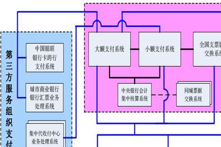 支付结构是什么