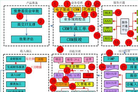 入职风险金是什么意思