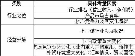 客户红线是指什么