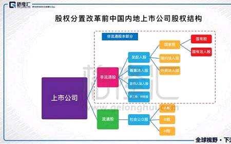 股票属于什么分配制度