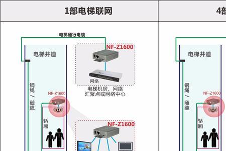 电梯增加随行电缆绑法