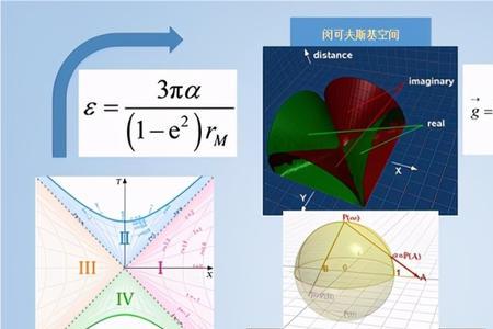 几何原理的作者是明代科学家