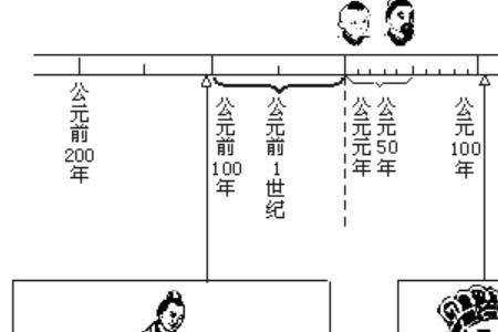 1273年是哪个朝代