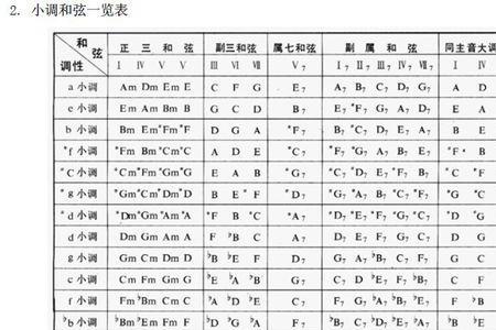 4级和弦能放在5级和弦的后面吗