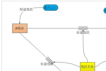 物流公司的运作流程人员分工