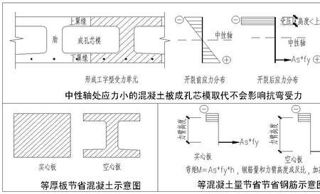 无梁楼盖的板厚怎么确定