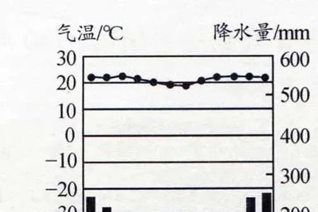 新加坡降水类型及特点