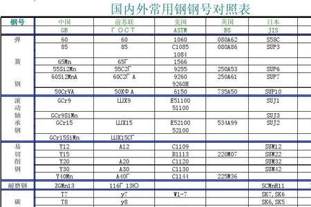 T12钢根据什么命名