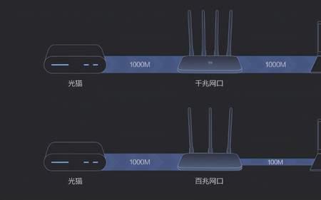 1200m百兆版什么意思