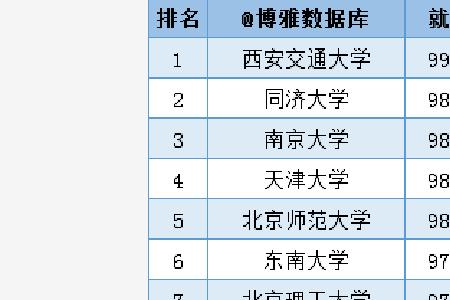 动物医学985院校真实的就业现状