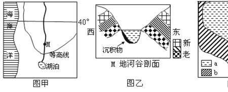 河谷断面情况的特点