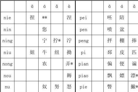 qi的第四声的汉字组词