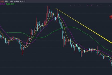 盘口和盘面的区别