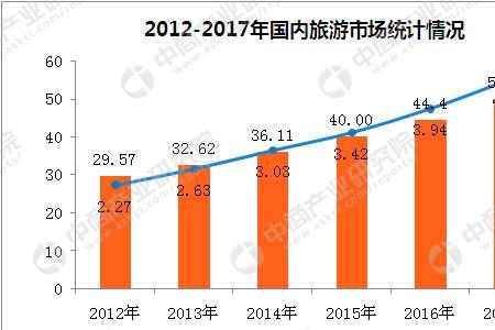 国内旅游和境内旅游的区别