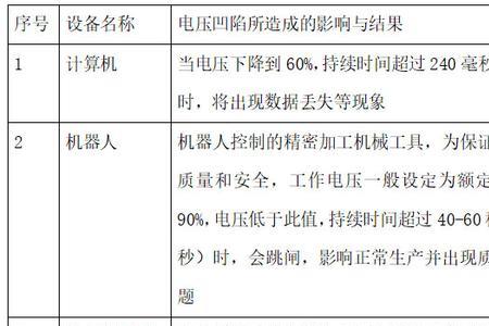 工频电压有效值和额定值的区别