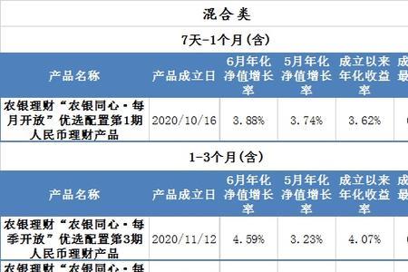 一年收益率4%什么意思