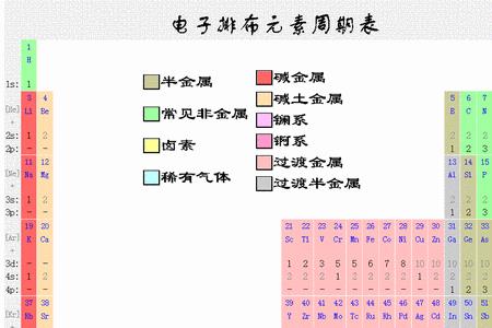 p的国际标准相对原子量是多少