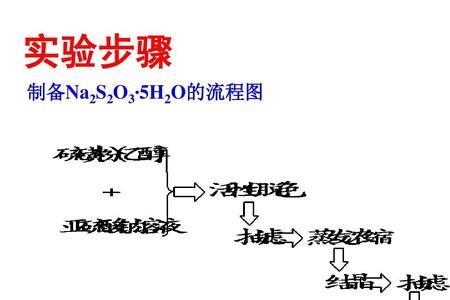 蜂蜜还原高锰酸钾的原理