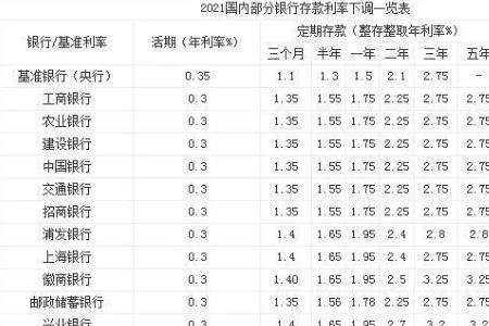 一万元存银行一年多少利息