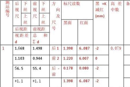 四等水准规范