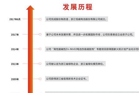 发展历程包括哪些内容