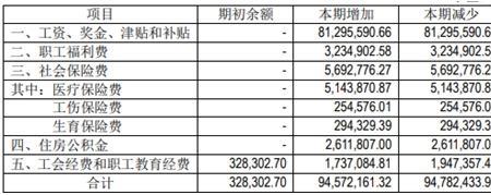 营业额怎么算月收入