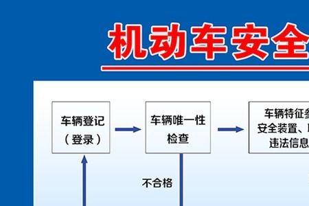 汽车安全技术分为哪两种