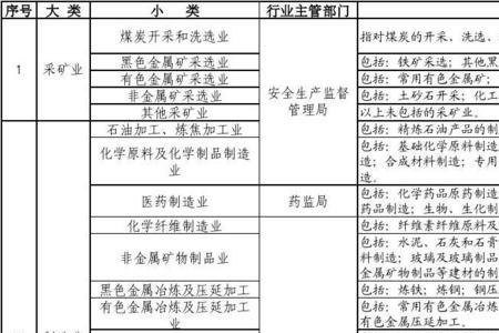 制造业行政部包含哪几个部门