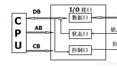 什么是IO接口