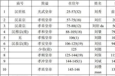 东汉封侯表