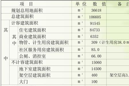 数量指标的三级指标有哪些