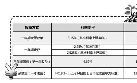 银行业务凭证与存单区别