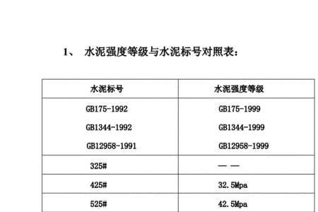 污水管强度等级